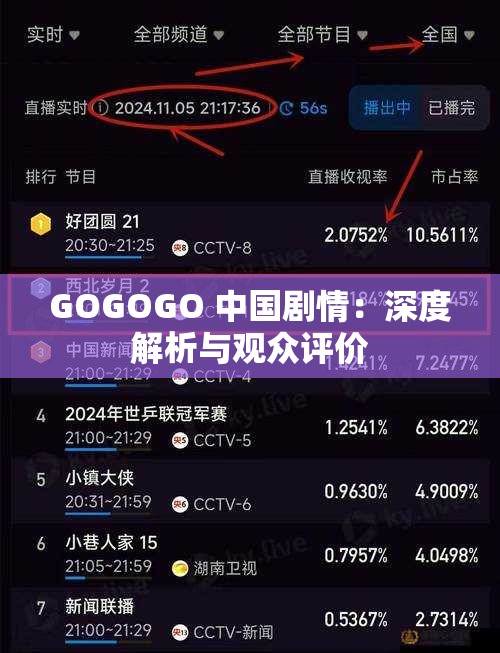 GOGOGO 中国剧情：深度解析与观众评价