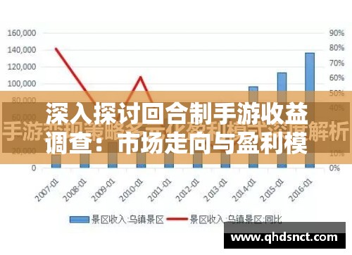 深入探讨回合制手游收益调查：市场走向与盈利模式