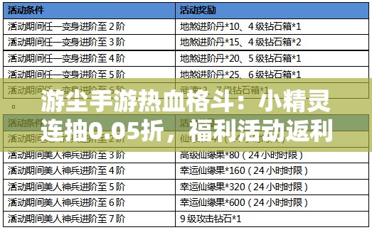 游尘手游热血格斗：小精灵连抽0.05折，福利活动返利及开服表全解析