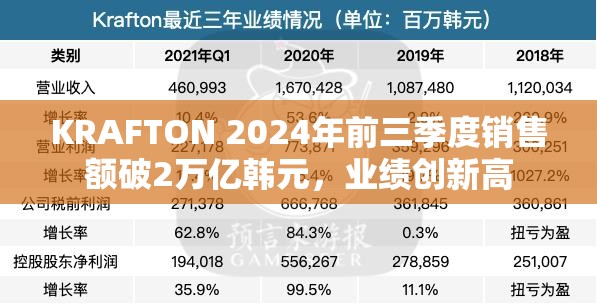 KRAFTON 2024年前三季度销售额破2万亿韩元，业绩创新高