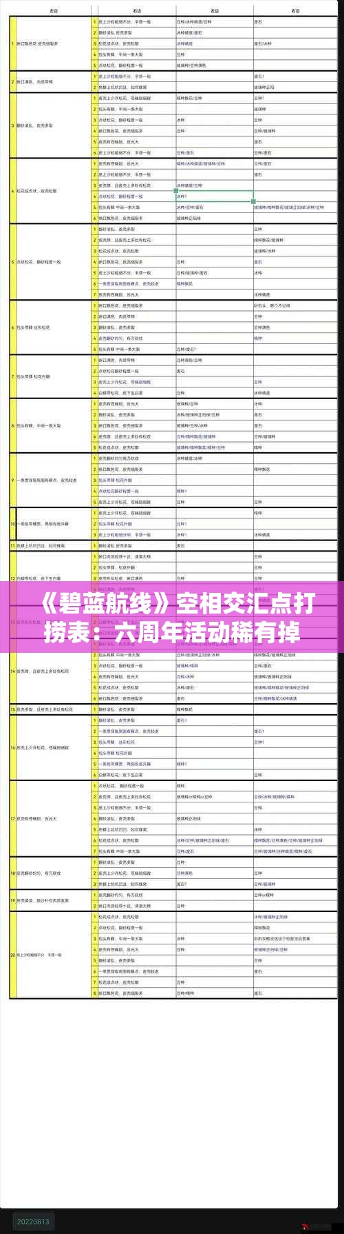 《碧蓝航线》空相交汇点打捞表：六周年活动稀有掉落全解析