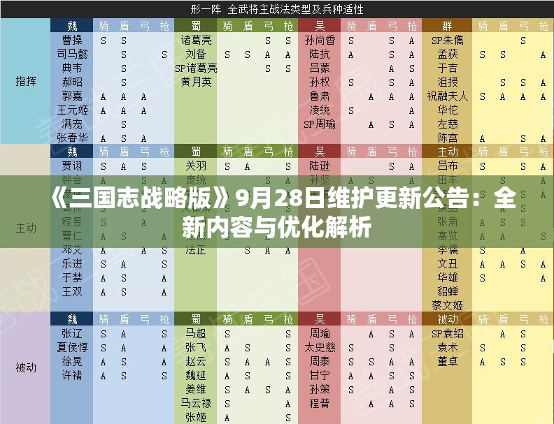 《三国志战略版》9月28日维护更新公告：全新内容与优化解析